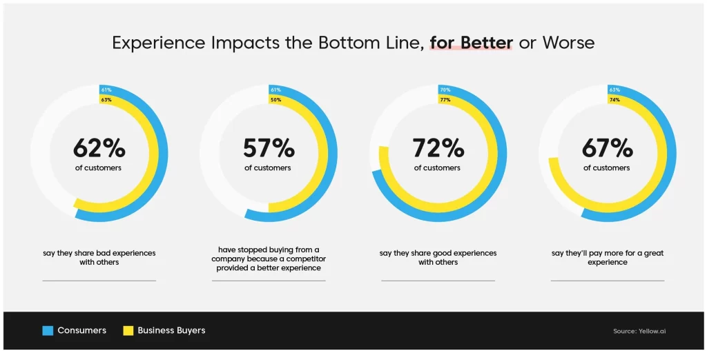 Most Common Customer Support Issues/Challenges