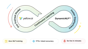 Dynamic NLP