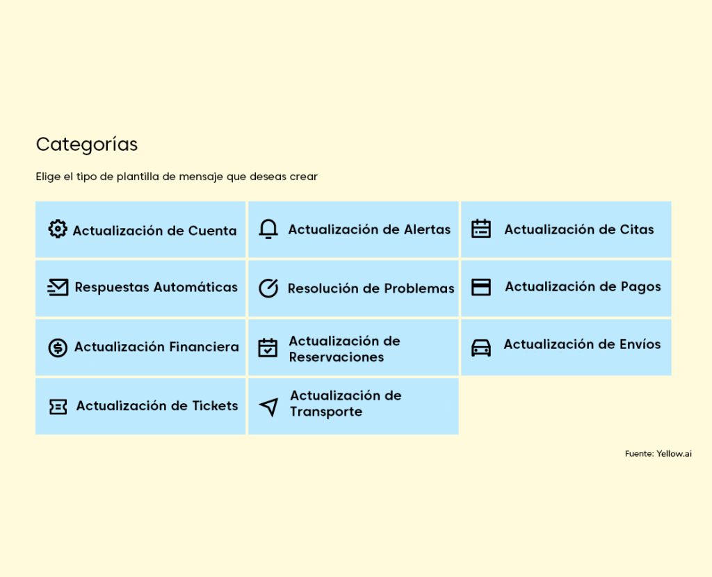 Categorías sobre notificaciones de WhatsApp