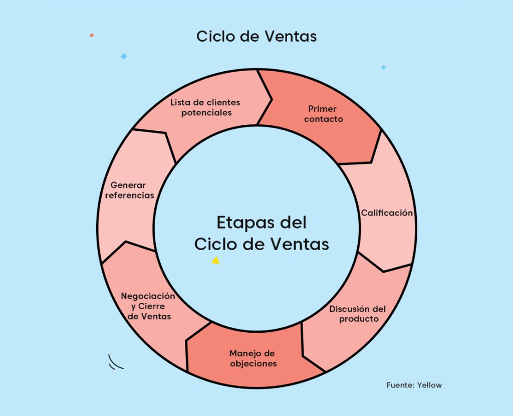 Automatización de la Experiencia del Cliente_1