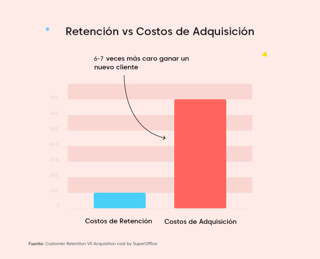 Automatización de la Experiencia del Cliente_3