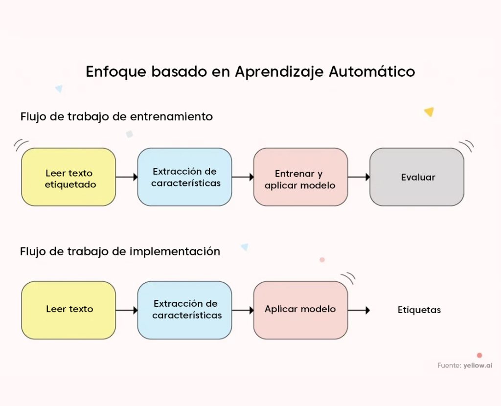 Qué sentimientos tiene el cliente por tu empresa