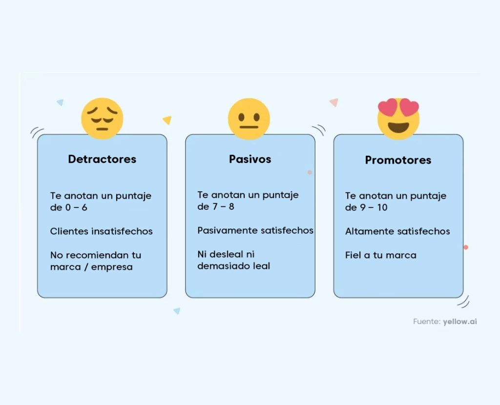 Qué sentimientos tiene el cliente por tu empresa