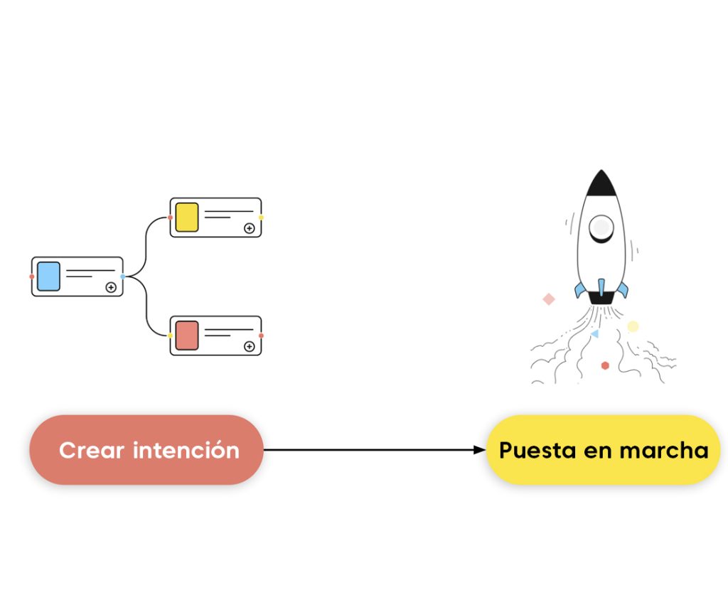 Utilizando DynamicNLP ™ de Yellow. ai