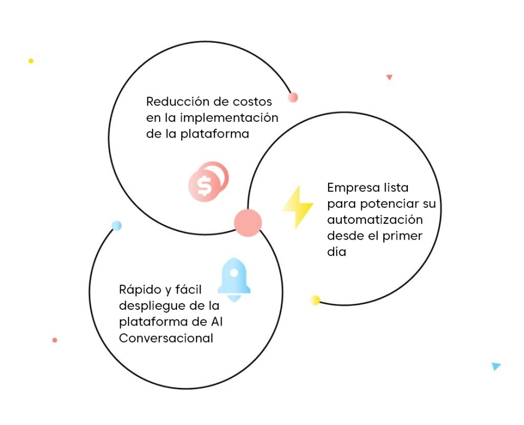 3 Beneficios de DynamicsNLP para las empresas 