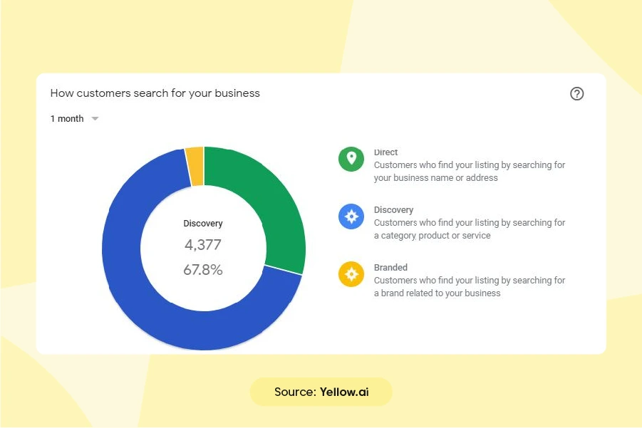 Google My Business help boost traffic