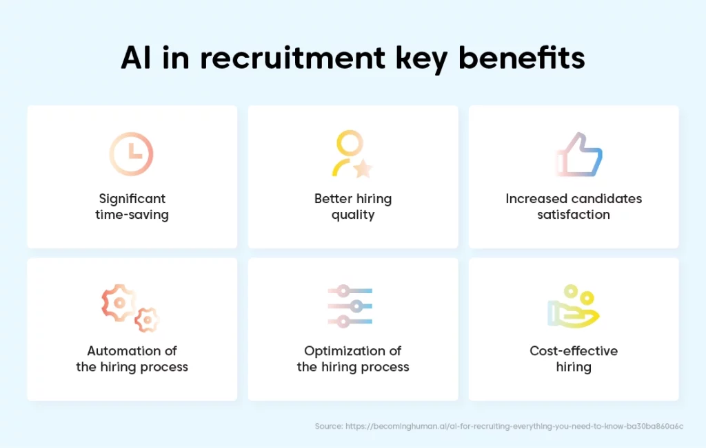 ai in recruitment