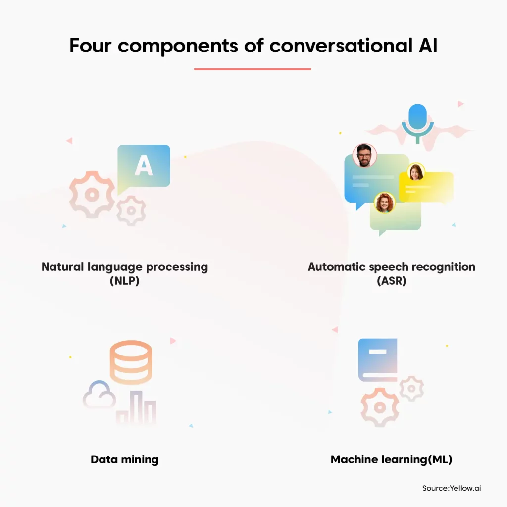 Four Components of Conversational AI