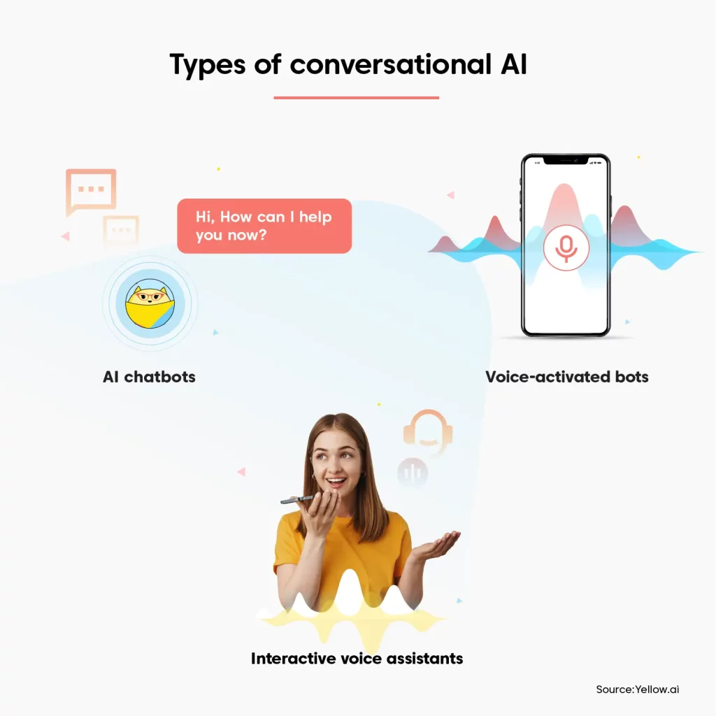 Types of Conversational AI