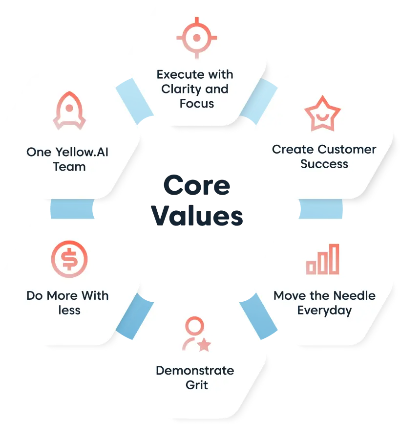 core values